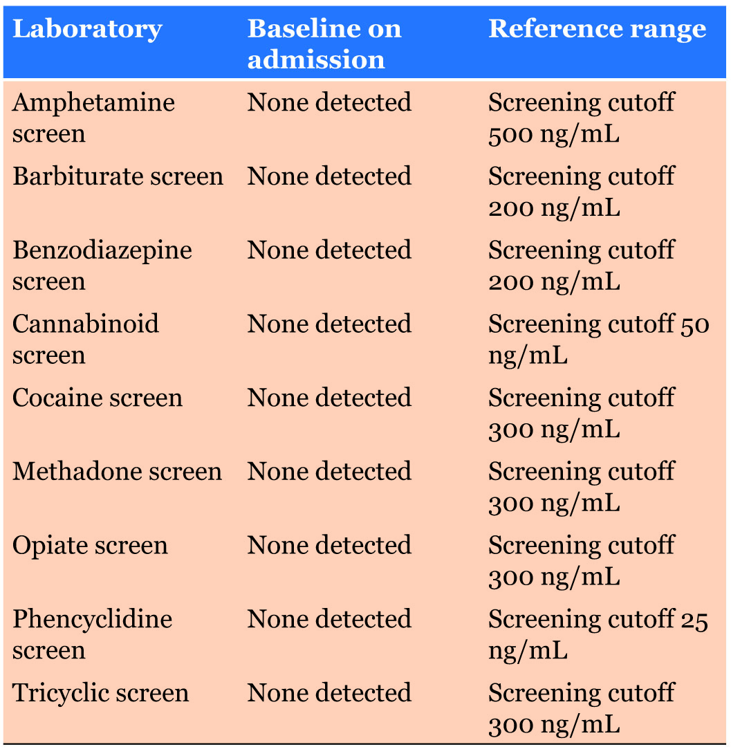 child schizophrenia case study